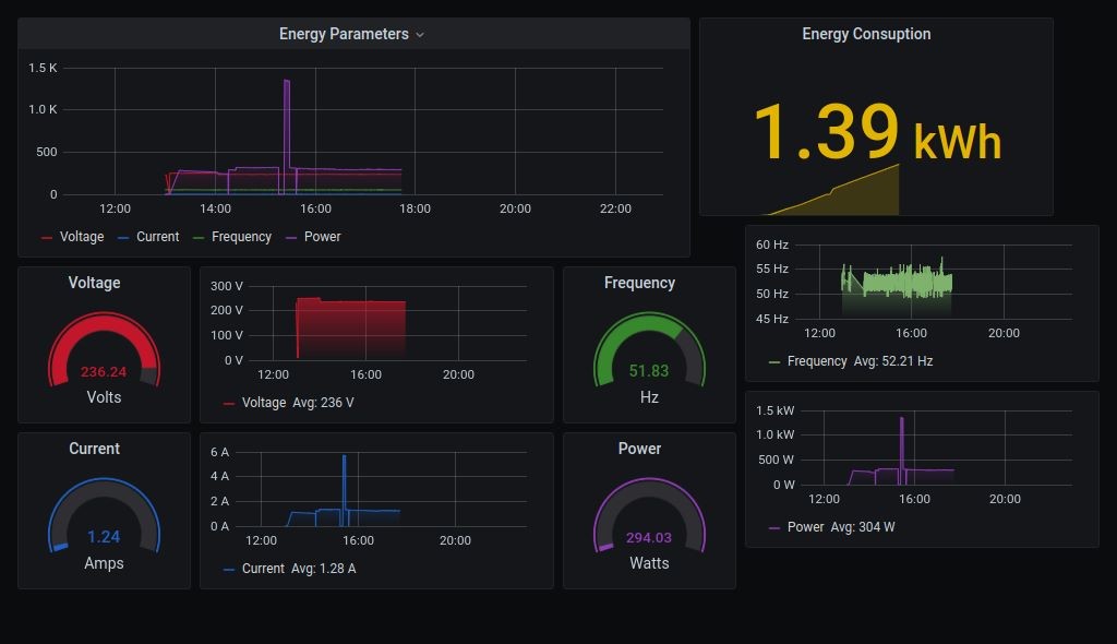 Energy Meter Dashboard