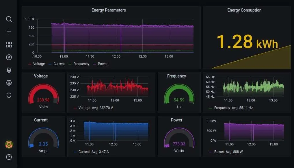 Energy Meter Dashboard - 02