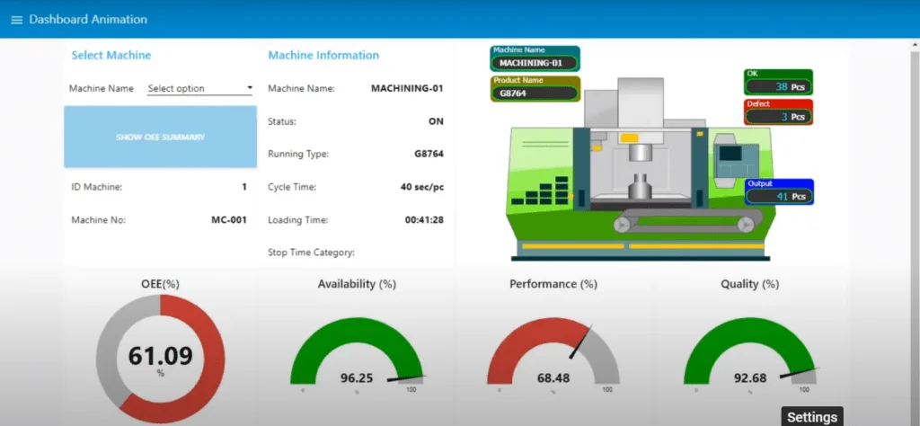 OEE for Machine