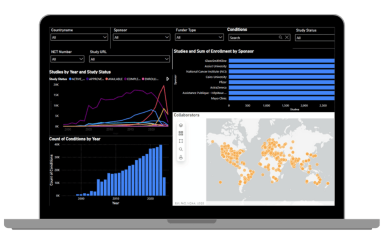 Data Engineering & Analytics - Mushroom Solutions