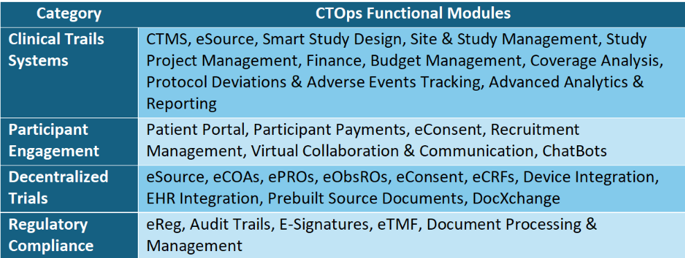 Clinical Trials & Research Automation