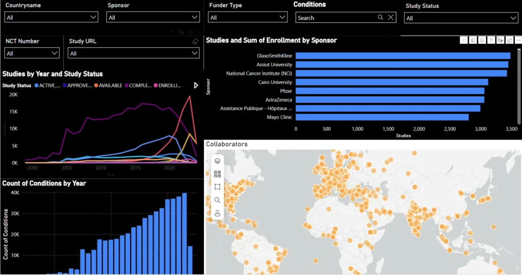 Study Status Analytics