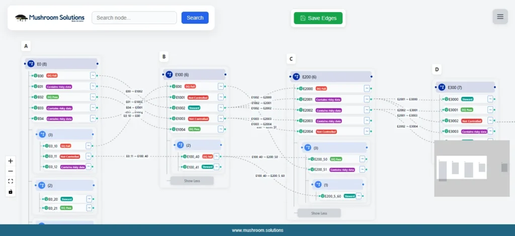 data lineage