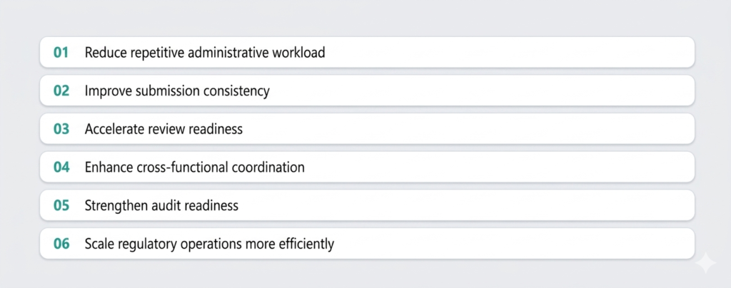 The CMC Regulatory Shift: AI-Powered vs. Manual Workflows in Modern Regulatory Operations 7 List of operational improvement goals