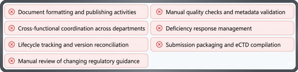 The CMC Regulatory Shift: AI-Powered vs. Manual Workflows in Modern Regulatory Operations 1 List of project management tasks