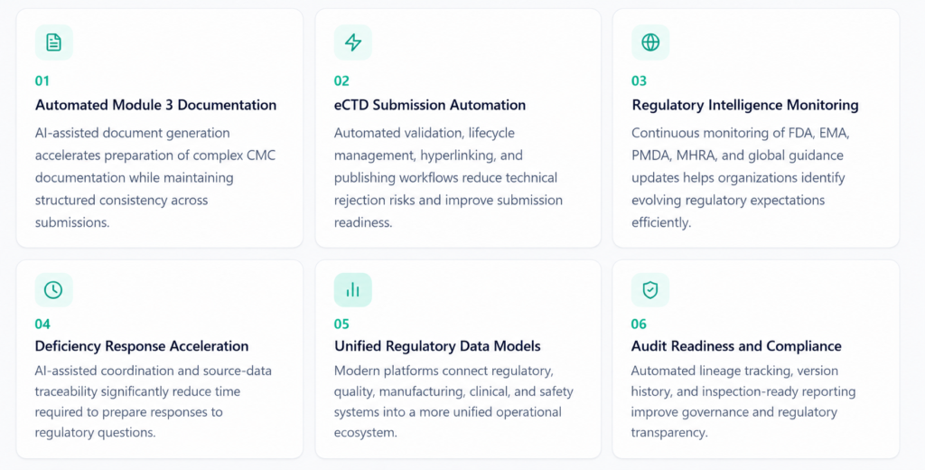 The CMC Regulatory Shift: AI-Powered vs. Manual Workflows in Modern Regulatory Operations 4 Regulatory compliance and automation solutions